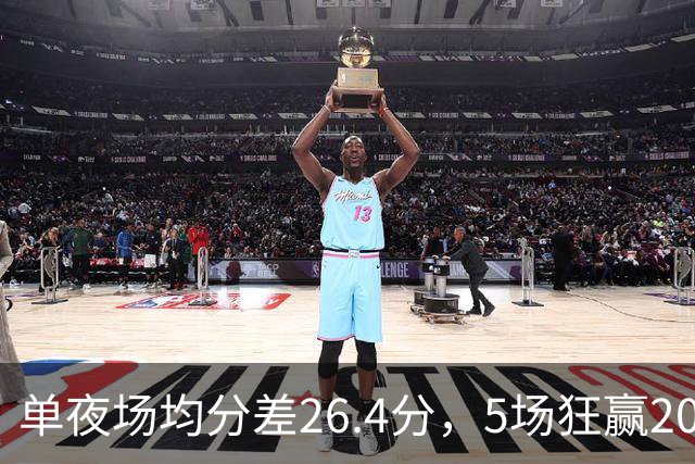 单夜场均分差26.4分，5场狂赢20+，CBA大胜泛滥全因怕被罚？